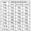 fresh farm gf natural dog food adult mini duck sweet potatoes 800g (1)
