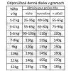 fresh farm gf natural dog food adult mini lamb pumpkin 2kg