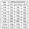fresh farm gf natural dog food adult mini rabbit turkey 2kg