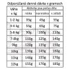 Fresh Farm Mini Beef 800g davkovanie