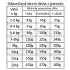 Fresh Farm Mini Beef 800g davkovanie