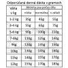 Fresh Farm Adult Mini Single Protein - Pork & Rice 800g
