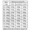 Fresh Farm Adult Medium&Maxi Intolerance - Deer & Rice 3kg