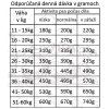 Fresh Farm Adult Medium&Maxi Single Protein GF - Lamb & Sweet Potatoes 3kg