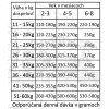 Fresh Farm Puppy 2-8 Medium/Maxi Chicken & Rice 3kg