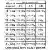 Fresh Farm Puppy 2-8 Medium/Maxi Chicken & Rice 10kg