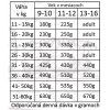 Fresh Farm Junior 9-16 Medium&Maxi - Multiprotein 10kg