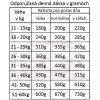 Fresh Farm Adult Medium&Maxi Single Protein - Pork & Rice 10kg
