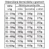 Fresh Farm Adult Medium&Maxi Single Protein - Duck & Rice 10kg