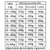 Fresh Farm Adult Medium&Maxi Intolerance - Buffalo & Cornflakes 10kg