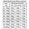 Fresh Farm Adult Medium/Maxi Light - Salmon & Rice 10kg