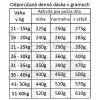 Fresh Farm Light&Senior Medium&Maxi - Quail & Rice 10kg