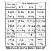 fresh farm puppyjunior mini single protein 2kg