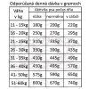 fresh farm adultlight mediummaxi oceanic fish 3kg