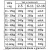 fresh farm puppyjunior single protein mediummaxi pork rice 3kg