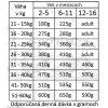 fresh farm puppyjunior single protein mediummaxi salmon rice 10kg