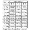 fresh farm baby starter all breeds chicken salmon 15kg