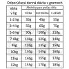 fresh farm adult mini single protein pork rice 5kg