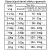 fresh farm adult light mini salmon rice 20kg