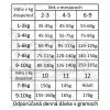 fresh farm gf natural dog food puppyjunior mini lamb pumpkin 2kg